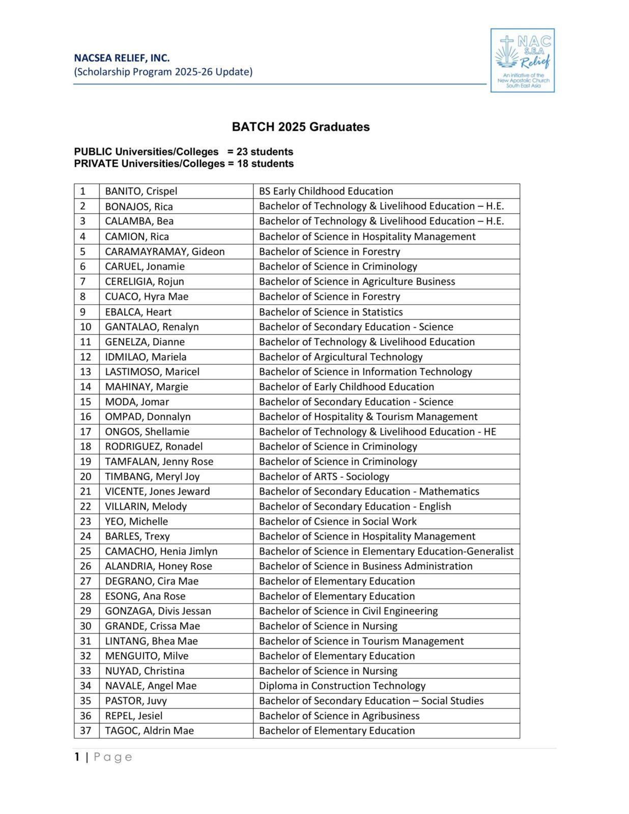 Congratulations to the Graduates of 2024–25!