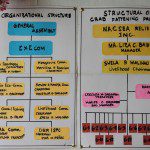 NACSEARelief teams up with ANDUHAW, a people’s organization based in Brgyn, Hinatuan