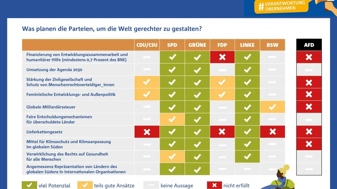 Bundestagswahl: Verantwortung übernehmen